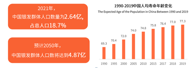 孝心坊<sup>®</sup>未来3年内开3000家专卖店，中老年行业资本青睐的千里马 | 13年磨砺，厚积薄发