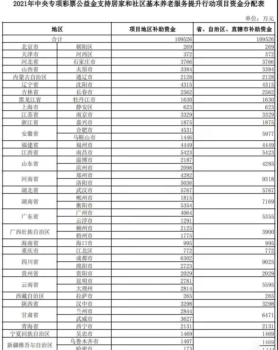 养老服务行业项目政策